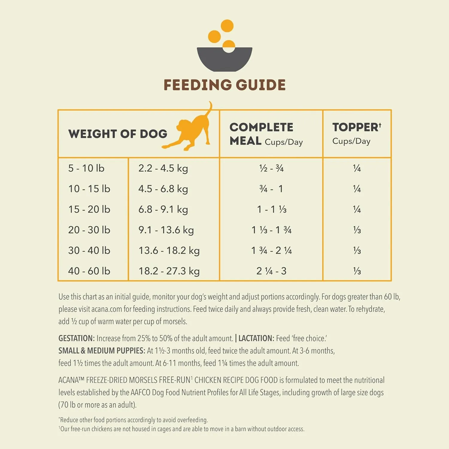 ACANA Freeze Dried Dog Food Meal & Topper, Grain Free High Protein Free-Run Chicken Recipe, 8oz