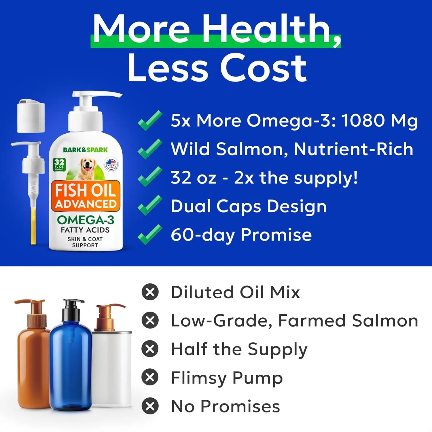 BARK&SPARK Omega 3 Fish Oil for Dogs & Cats - w/Wild Alaskan Salmon Oil for Dogs, Fish Oil Liquid Supplement for Pets, EPA DHA Fatty Acids, Skin&Coat Support 32 Oz