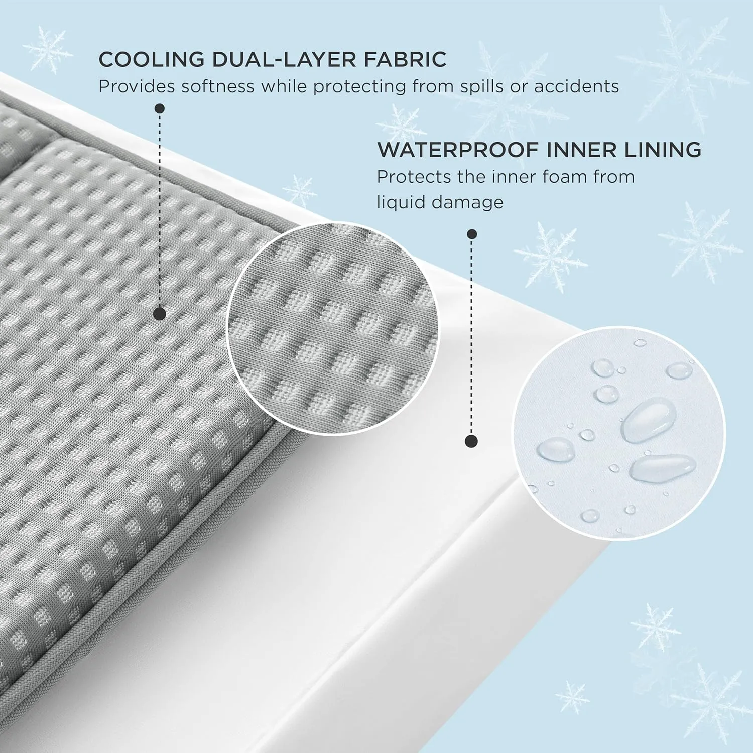 Bedsure Cooling Dog Bed for Crate - Large Orthopedic Waterproof Puppy Beds with Removable Washable Cover, Egg Crate Foam Pet Mat, Suitable for Pet Up to 50 lbs