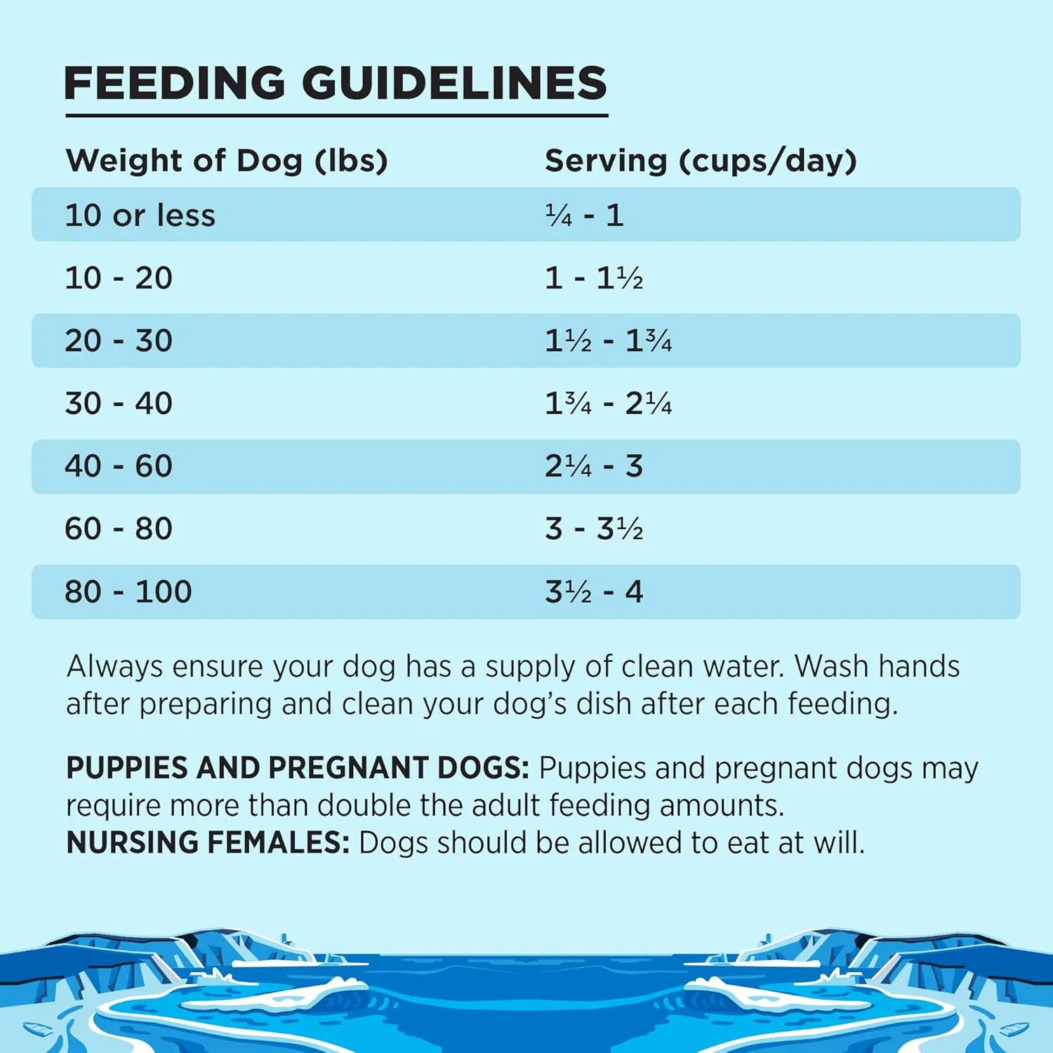 BIXBI Liberty Grain Free Dry Dog Food, Fisherman's Catch, 4 lbs - Fresh Fish, No Fish Meal - Gently Steamed & Cooked - No Soy, Corn, Rice or Wheat for Easy Digestion - USA Made