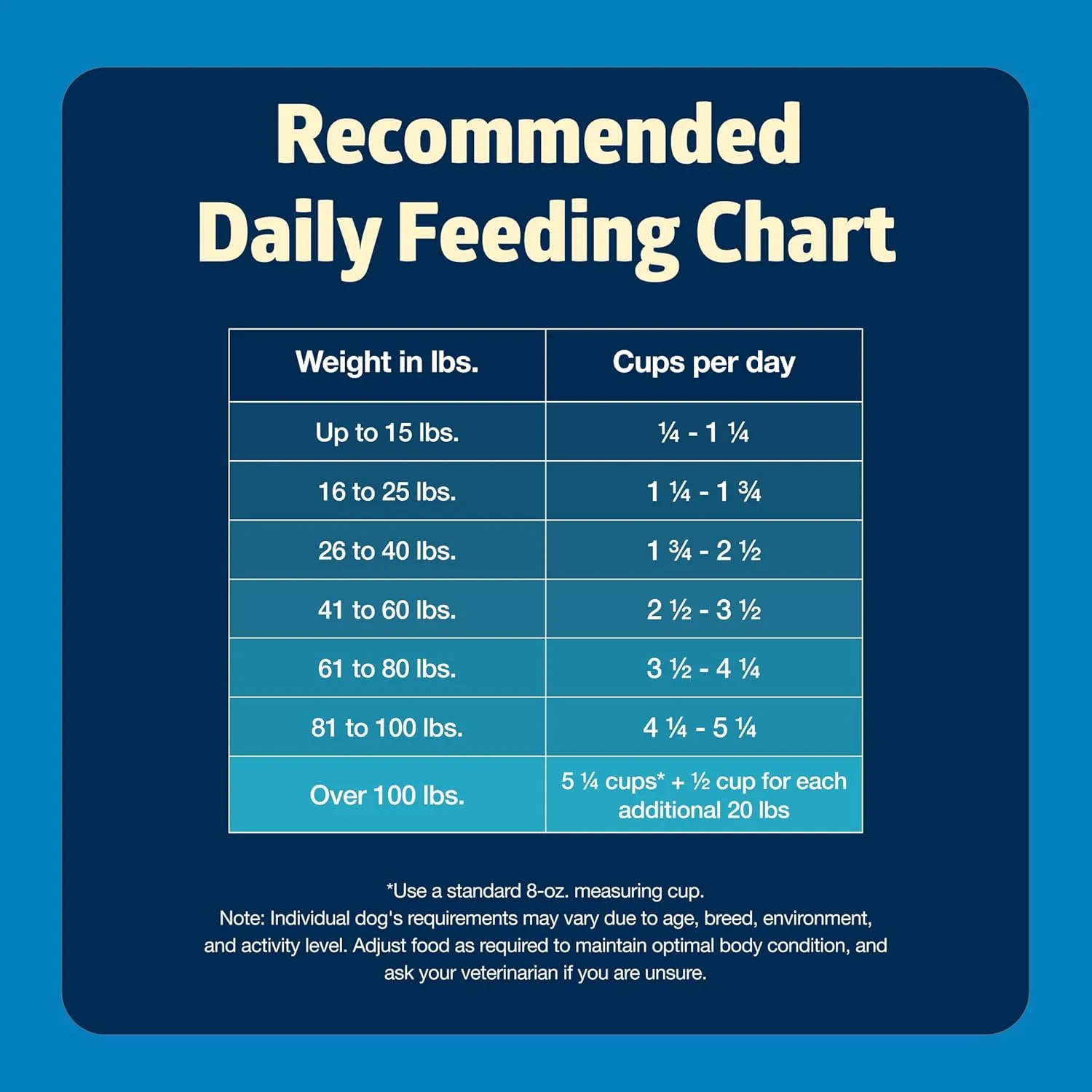 Blue Buffalo Freedom Grain-Free Dry Dog Food, Complete & Balanced Nutrition for Adult Dogs, Made in the USA With Natural Ingredients, Chicken & Potatoes, 4-lb Bag