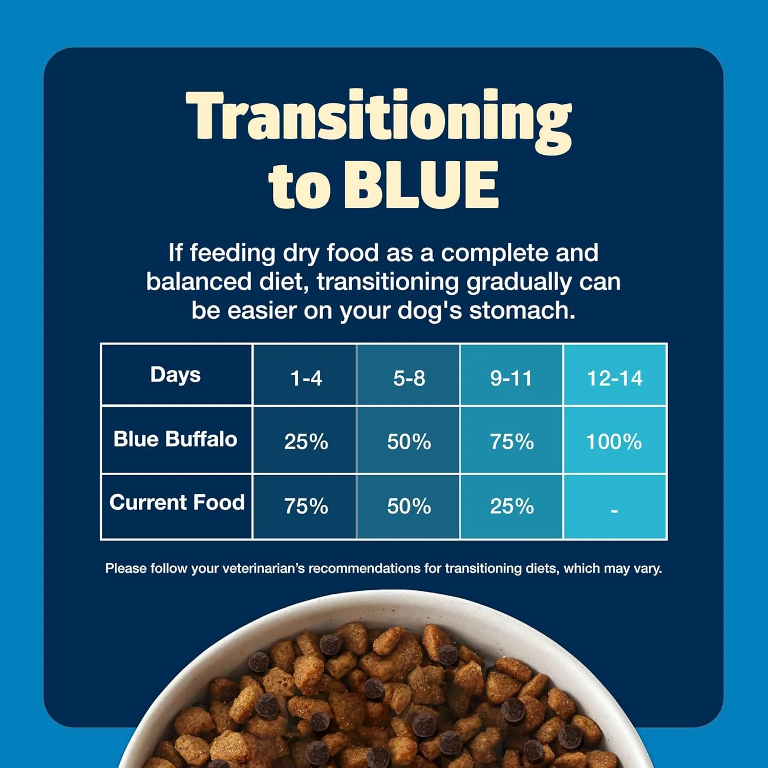 Blue Buffalo Freedom Grain-Free Dry Dog Food, Complete & Balanced Nutrition for Adult Dogs, Made in the USA With Natural Ingredients, Chicken & Potatoes, 4-lb Bag