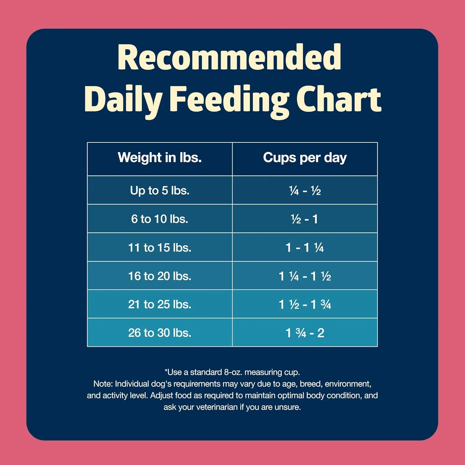 Blue Buffalo Freedom Grain-Free Small Breed Dry Dog Food, Supports High Energy Needs, Made in the USA With Natural Ingredients, Chicken & Potatoes, 11-lb Bag