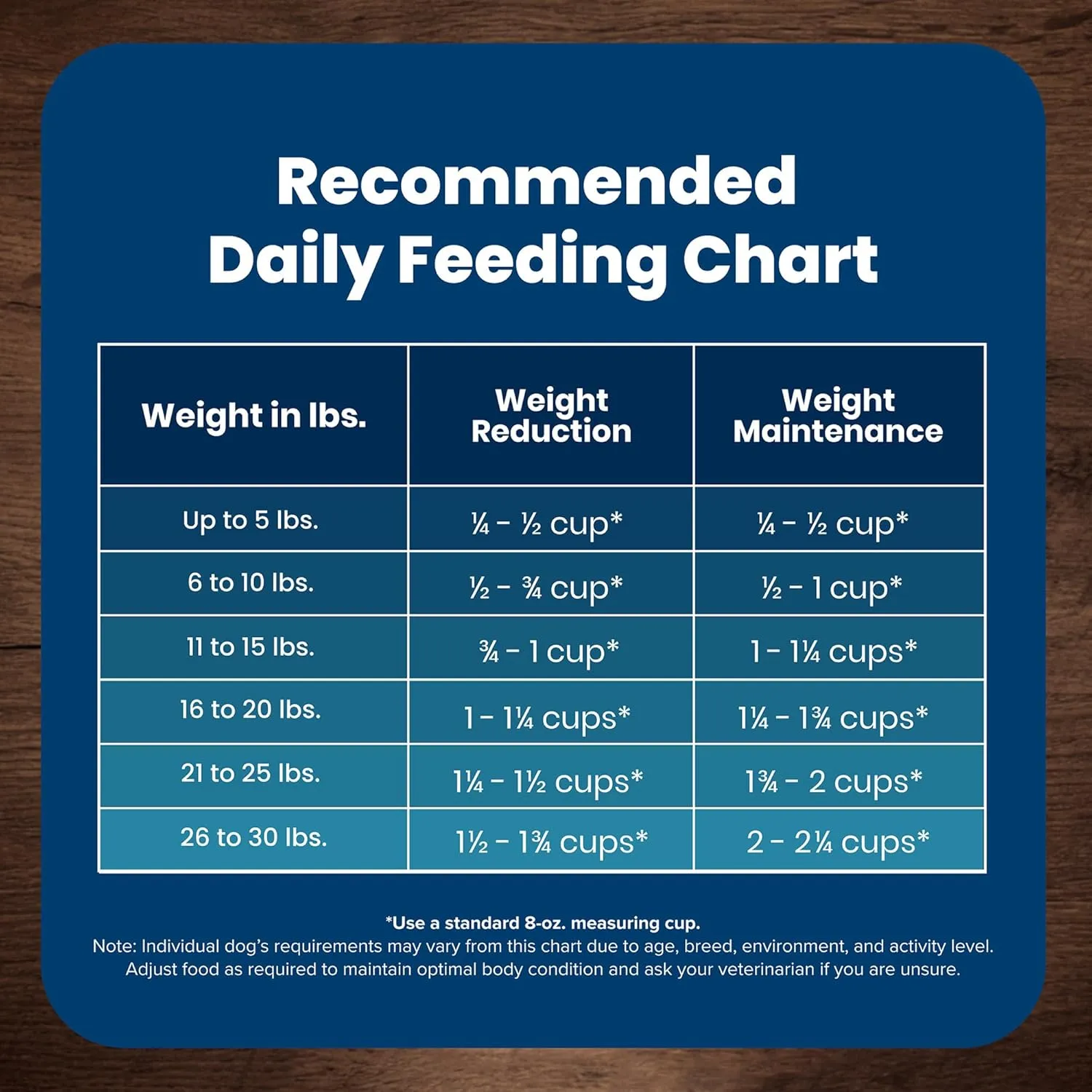 Blue Buffalo Life Protection Formula Healthy Weight Natural Small Breed Dry Dog Food, Supports an Ideal Weight, Made with Natural Ingredients, Chicken & Brown Rice Recipe, 15-lb Bag