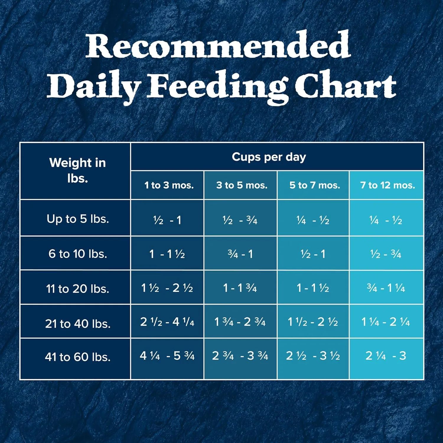 Blue Buffalo Wilderness High-Protein Natural Dry Food for Puppies, Salmon Recipe, 4.5-lb. Bag