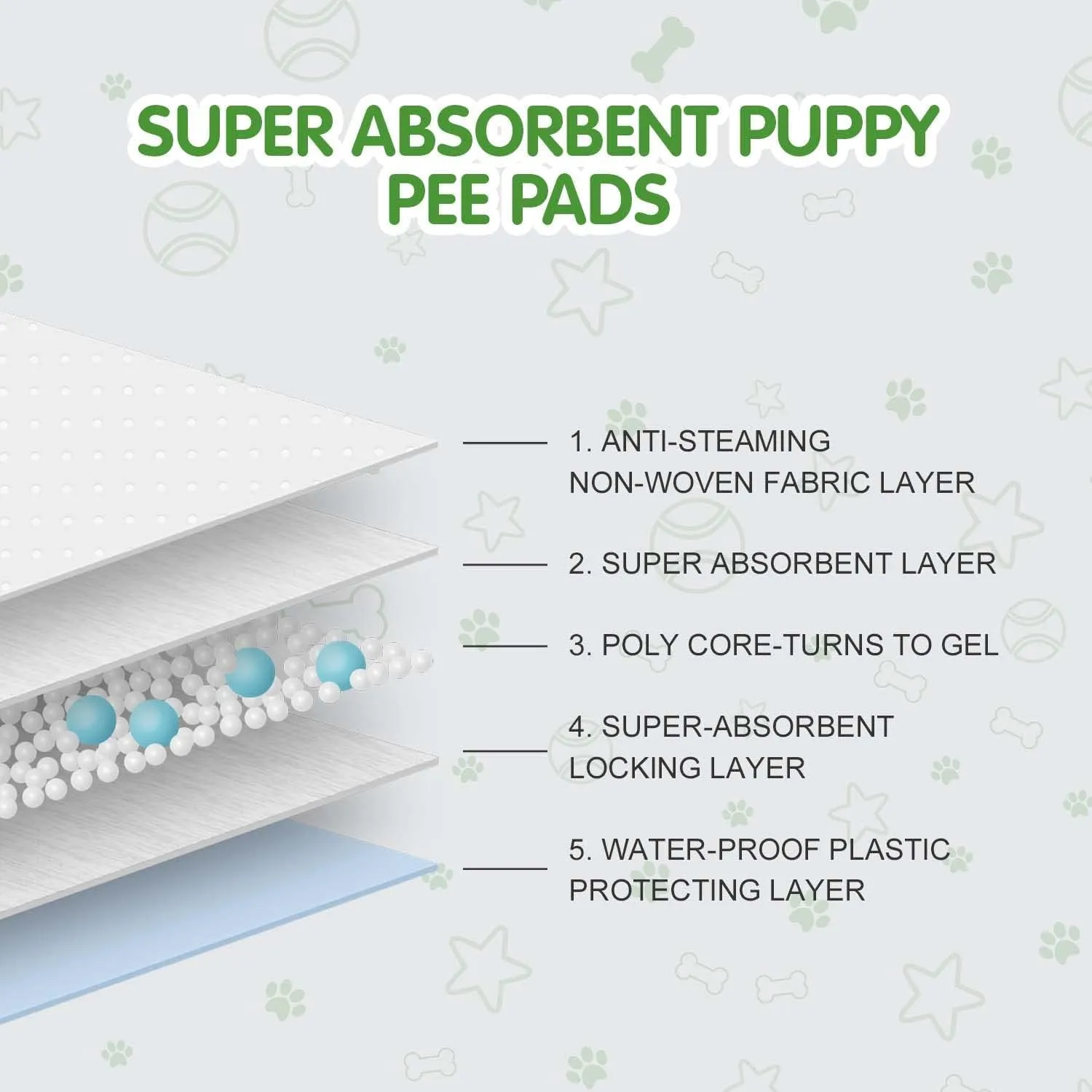 COCOYO Dog Training Pads Large SizeEliminating Urine Odor Puppy Pads  Premium Dog Pee Pads Value Pack (75 Count, L 26x30 inch)
