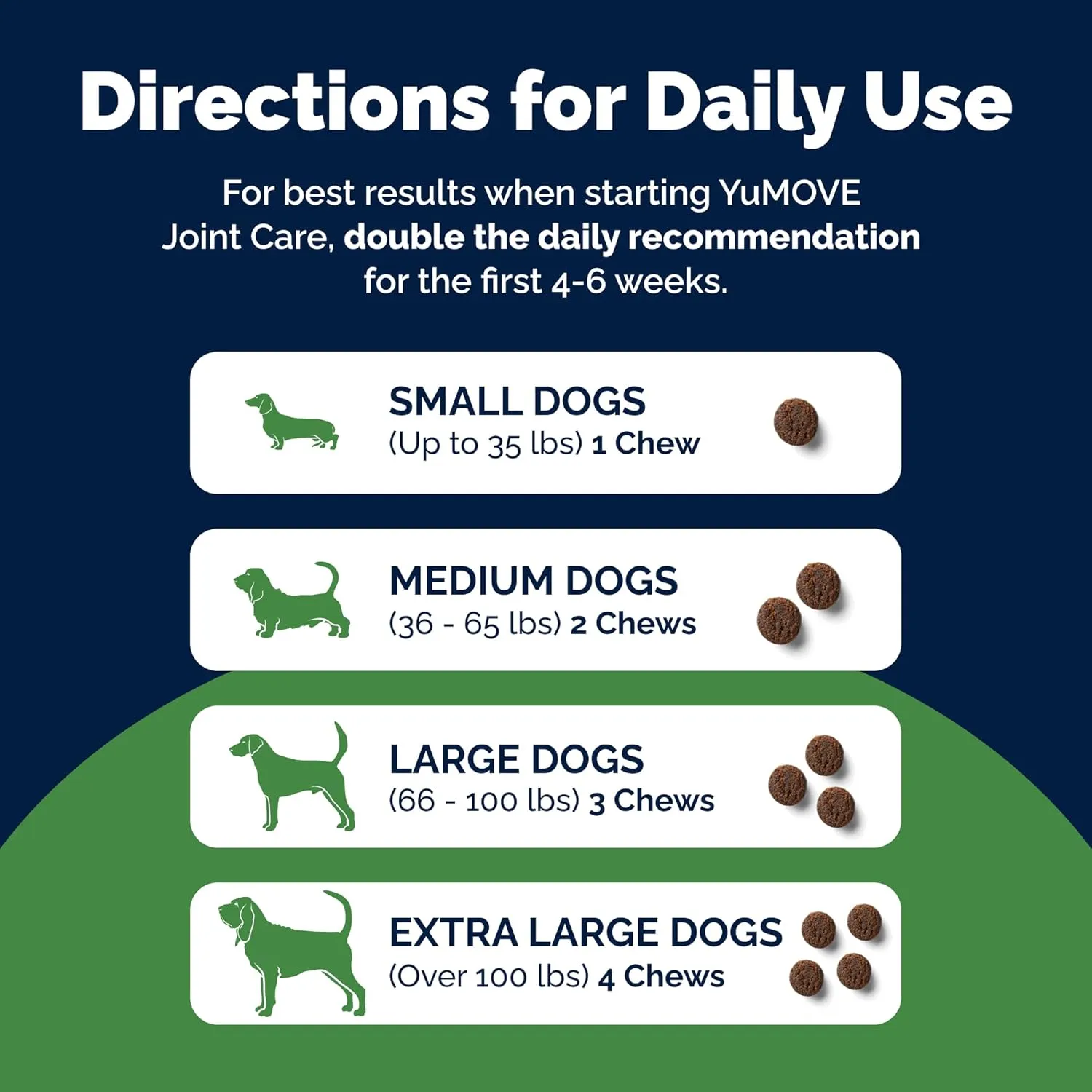 Dog Joint Supplement, Hip and Joint Supplement for Dogs with Glucosamine, Hyaluronic Acid, and Green Lipped Mussel and Omegas, Relief for Dog Hip and Joint Aches and Stiffness, by YuMOVE - 300 Bites