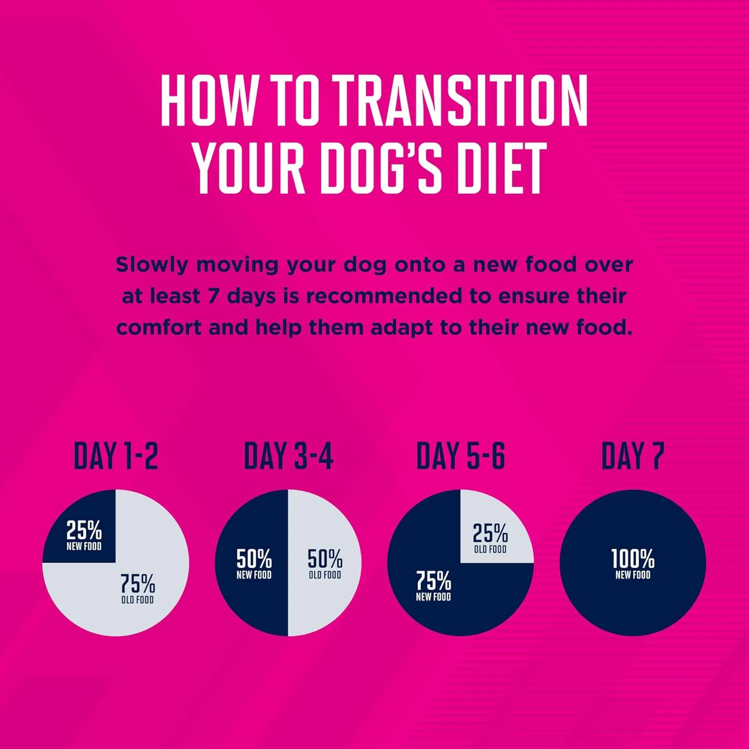 Eukanuba Adult Lamb 1st Ingredient Dry Dog Food, 15 lb