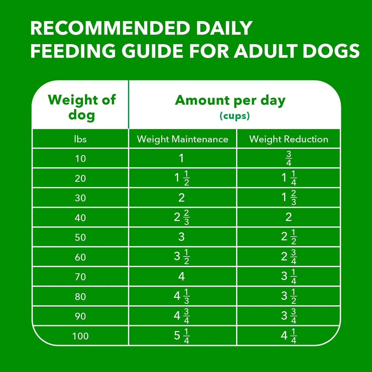IAMS Proactive Health Healthy Weight Control Adult Dry Dog Food with Real Chicken, 29.1 lb. Bag