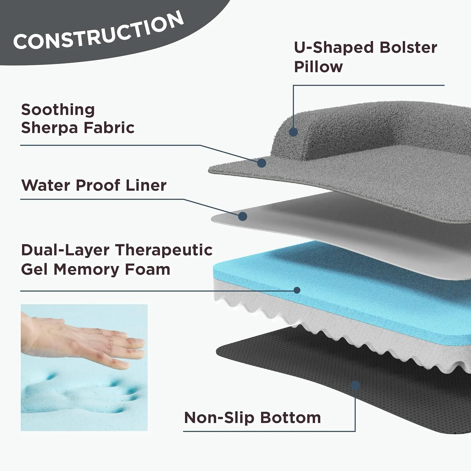 Lesure Memory Foam Dog Bed for Extra Large Dogs, XL Orthopedic Dog Bed Sofa with High Support Reversible Egg Foam - Pet Couch with Removable Washable Cover and Waterproof Coating, Grey