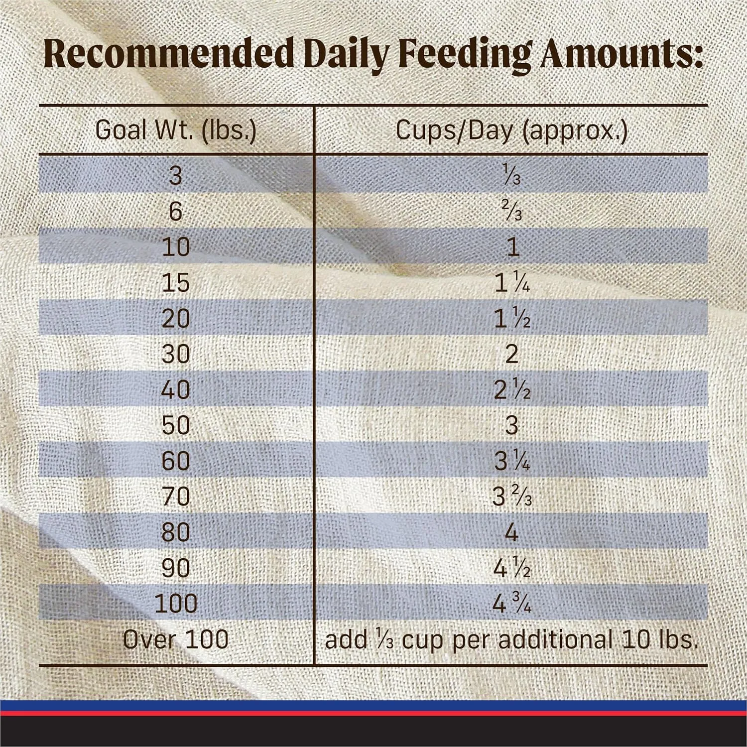 Merrick Backcountry Grain Free Dry Adult Dog Food, Kibble With Freeze Dried Raw Pieces, Heros Banquet Recipe - 4.0 lb. Bag