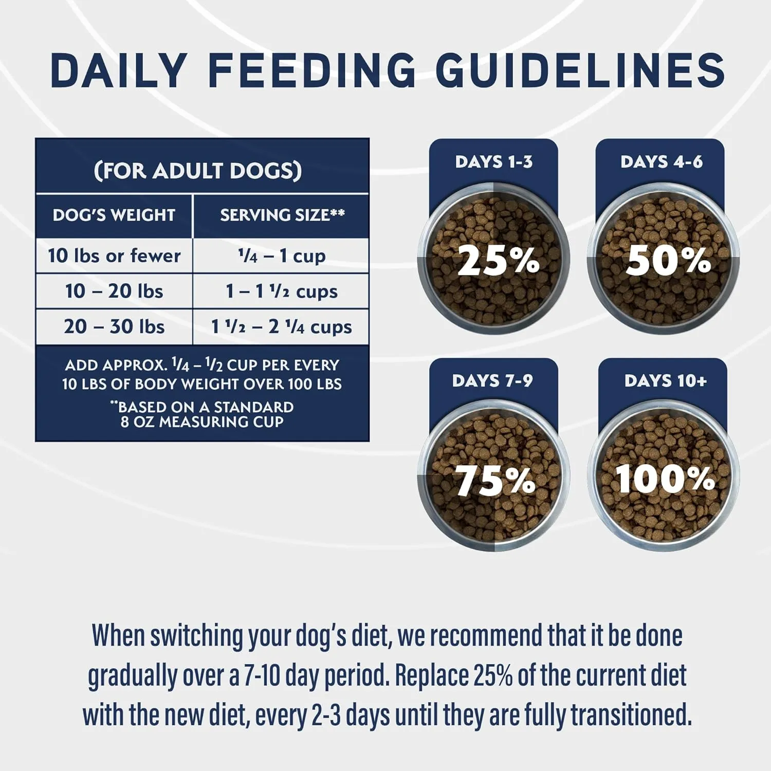 Natural Balance Specialized Nutrition Dry Dog Food with Chicken and Oatmeal for Dogs, Small Breed Digestive & Joint Health, Natural Ingredients with Added Vitamins & Minerals - 3.5 lbs