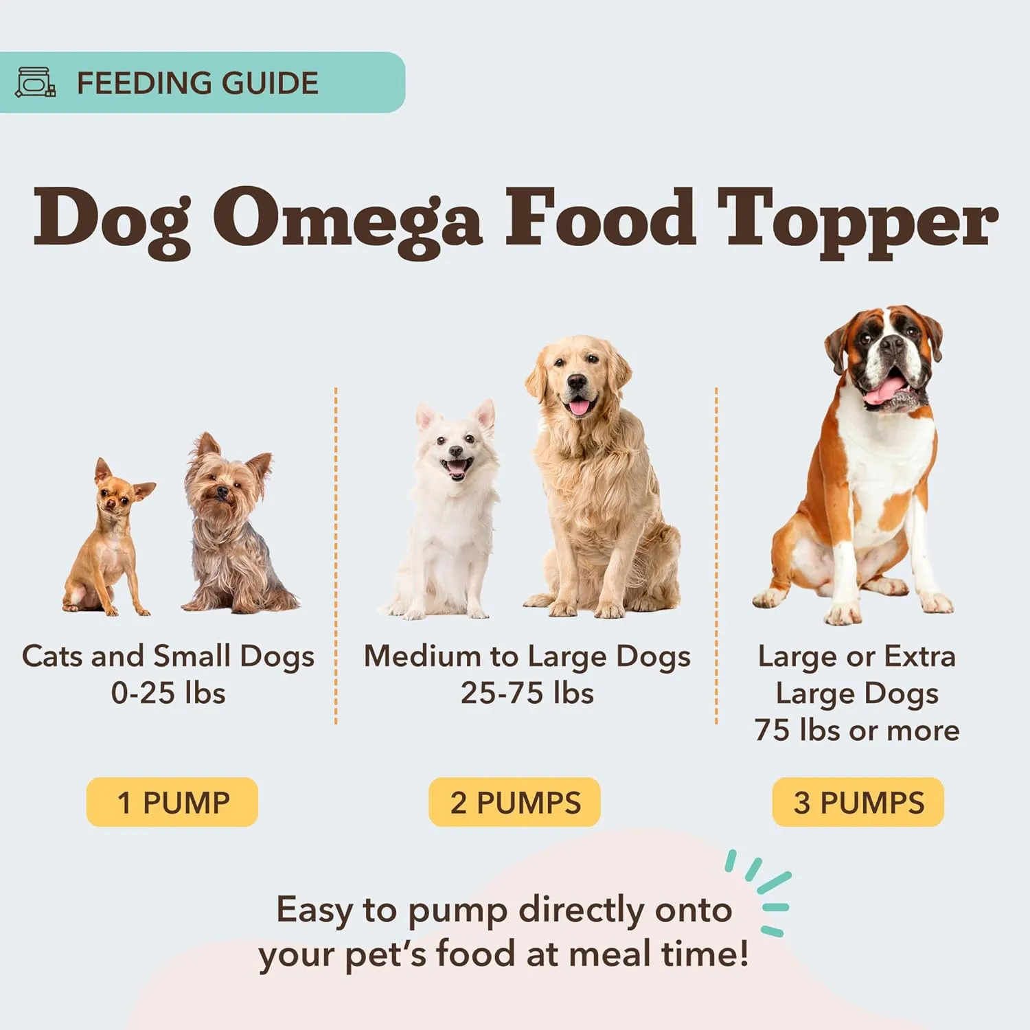 Natural Dog Company Ultra Omega Oil for Dogs a 2000 MG Omega 3, 6, 9 with Salmon, Pollock & Flaxseed Oil, EPA & DHA, Dog Supplement for Skin, Coat, Joints, Allergy & Itch Relief, Dog Fish Oil 16oz