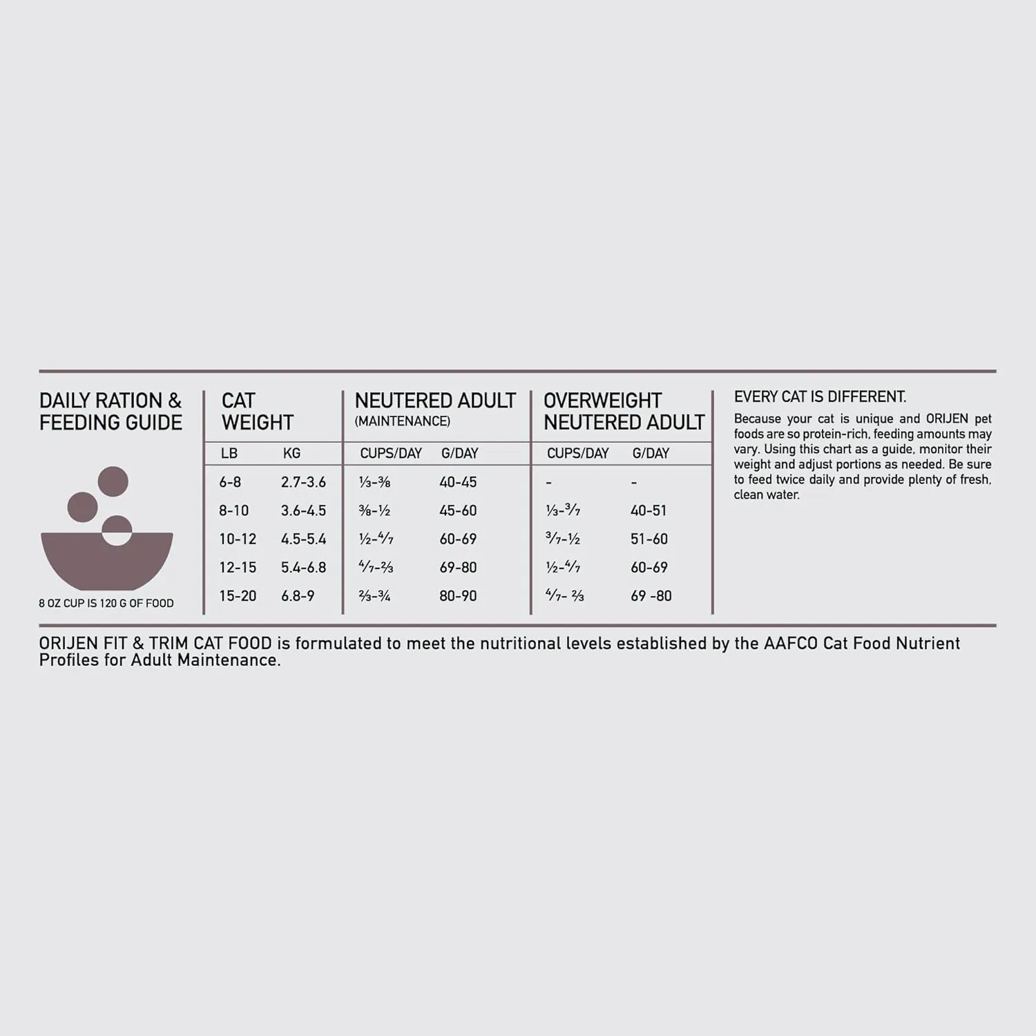 ORIJEN Fit and Trim Dry Cat Food, Grain Free Cat Food for Adult Cats, with WholePrey Ingredients, 4lb