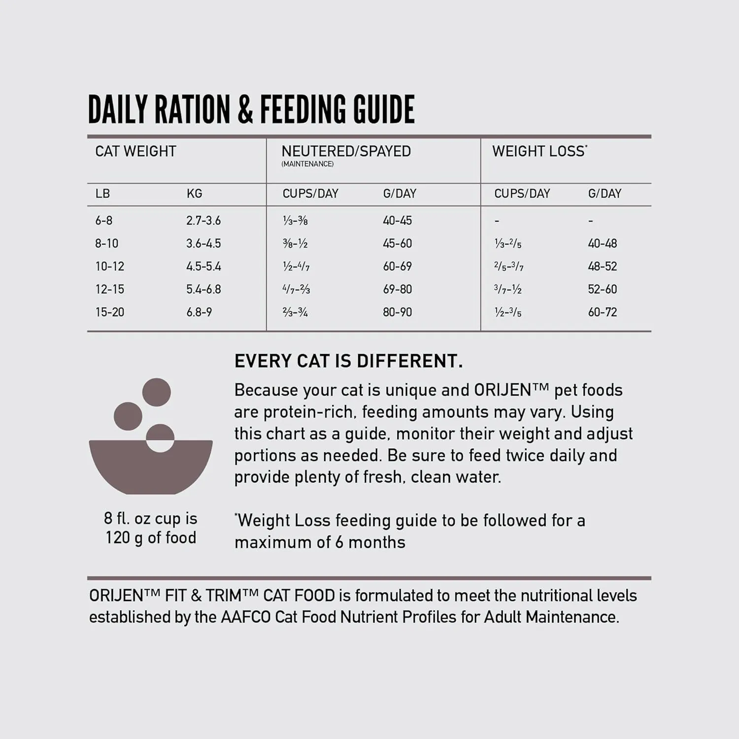 ORIJEN Fit and Trim Dry Cat Food, Grain Free Cat Food for Adult Cats, with WholePrey Ingredients, 4lb