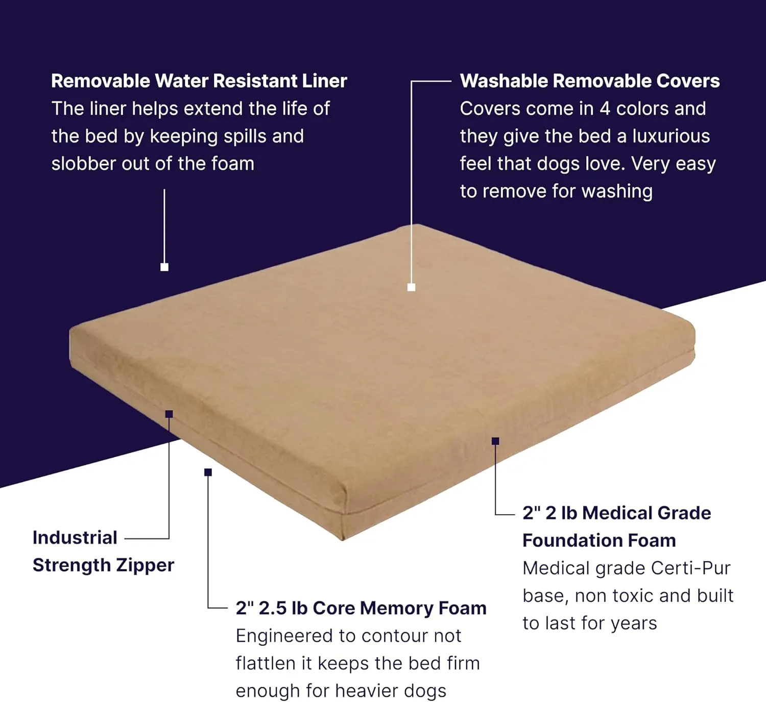 Pet Support Systems Orthopedic Dog Bed - Gel Memory Foam Pet Bed, Luxury Washable Dog Bed for Sleeping and Support (Removable Cover, Small Tan Dog Bed)