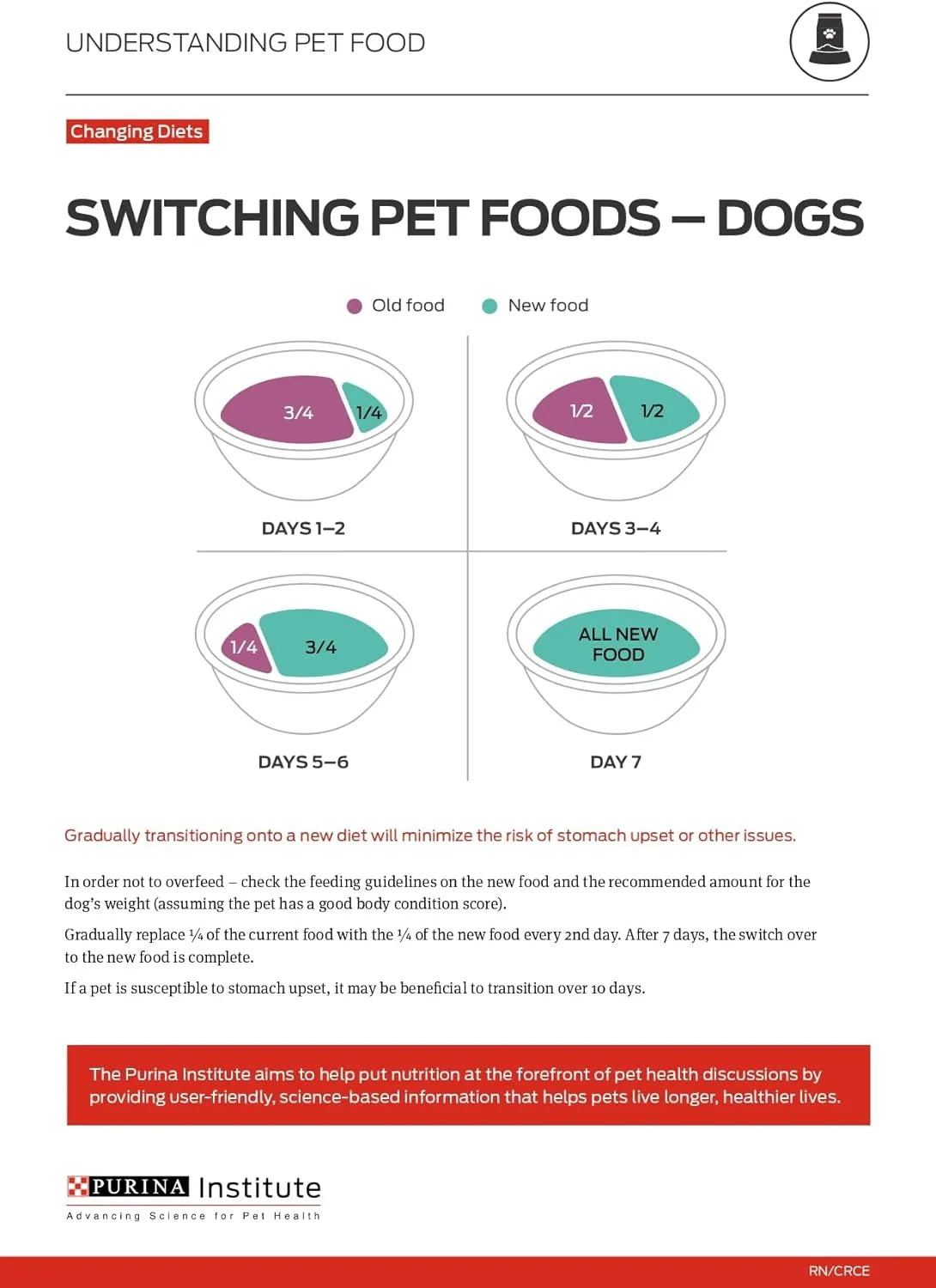 Purina ONE High Protein Dry Senior Dog Food Plus Vibrant Maturity Adult 7 Plus Formula - 8 lb. Bag