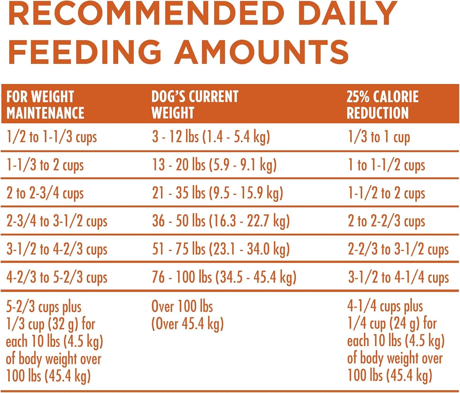 Purina ONE Plus Healthy Weight High-Protein Dog Food Dry Formula - 8 lb. Bag