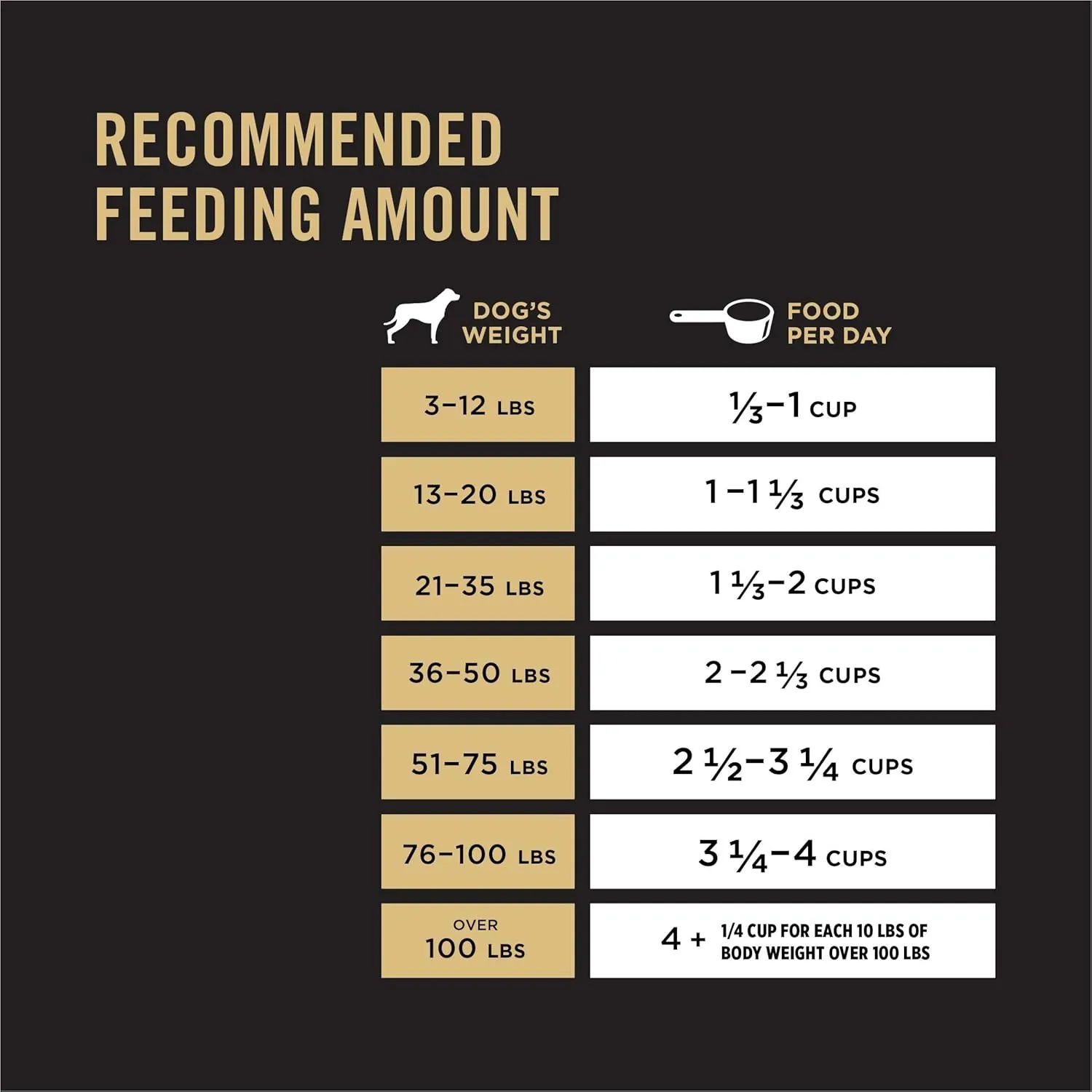 Purina Pro Plan High Protein Dog Food, Small Bites, SPORT 27/17 Lamb and Rice Formula - 18 lb. Bag