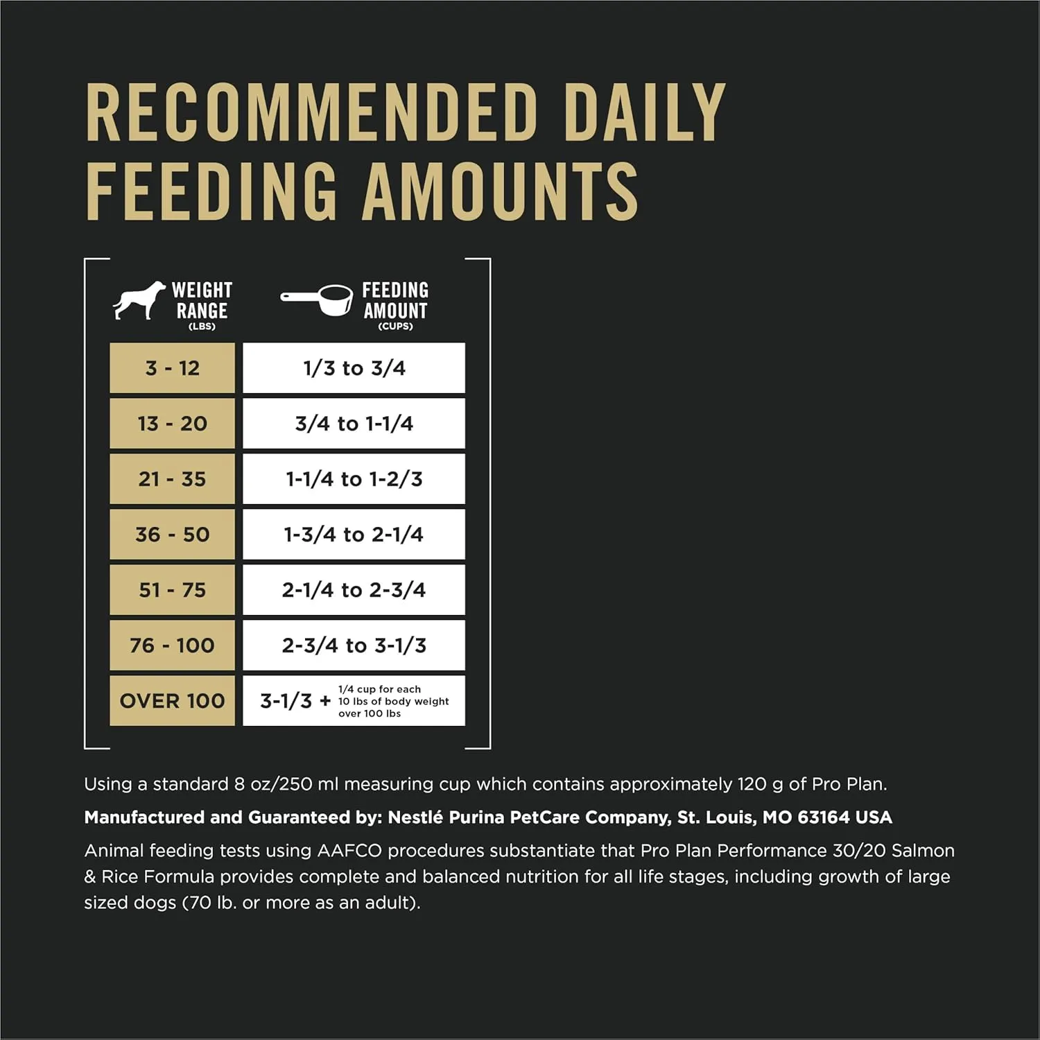 Purina Pro Plan High Protein Dog Food, Sport 30/20 Salmon and Rice Dog Food Dry Formula - 33 lb. Bag