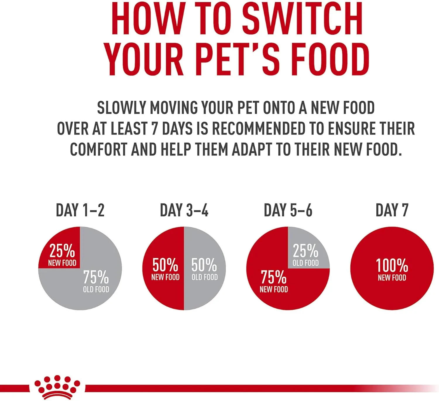 Royal Canin German Shepherd Adult Dry Dog Food, 30 lb bag