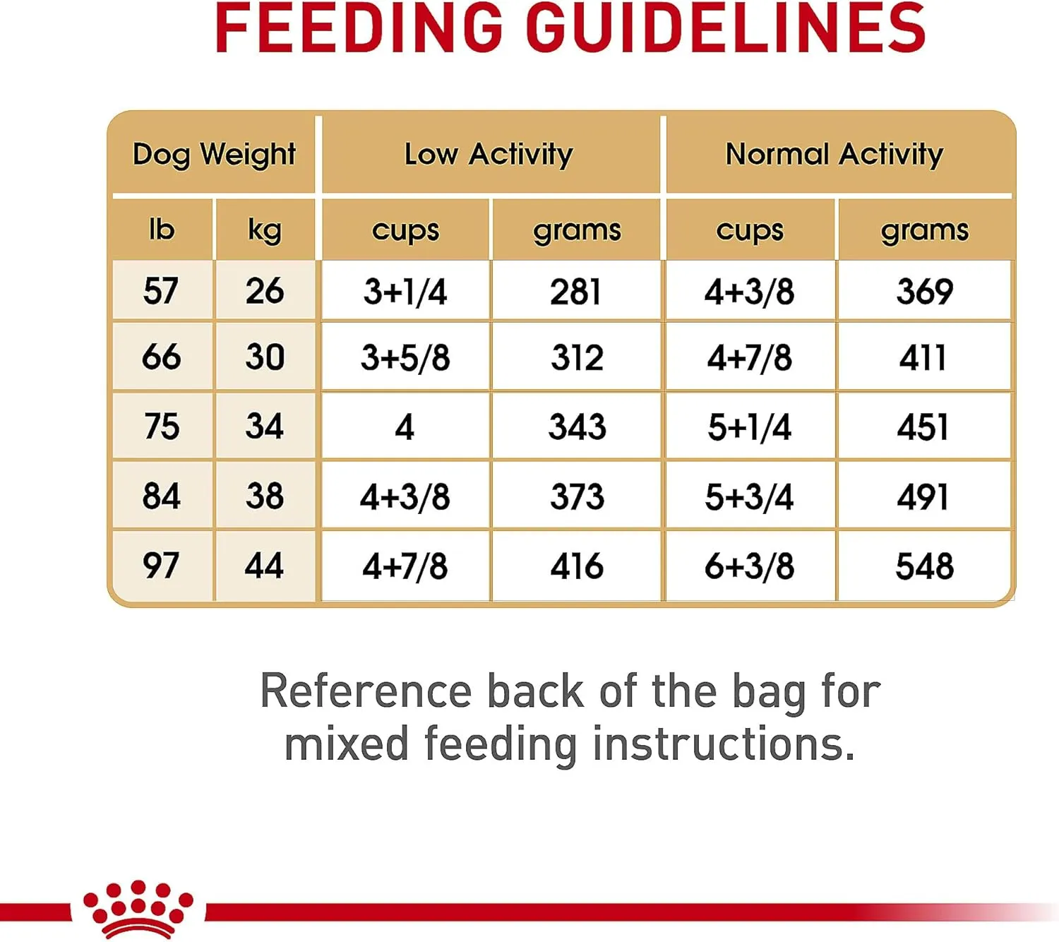 Royal Canin German Shepherd Adult Dry Dog Food, 30 lb bag