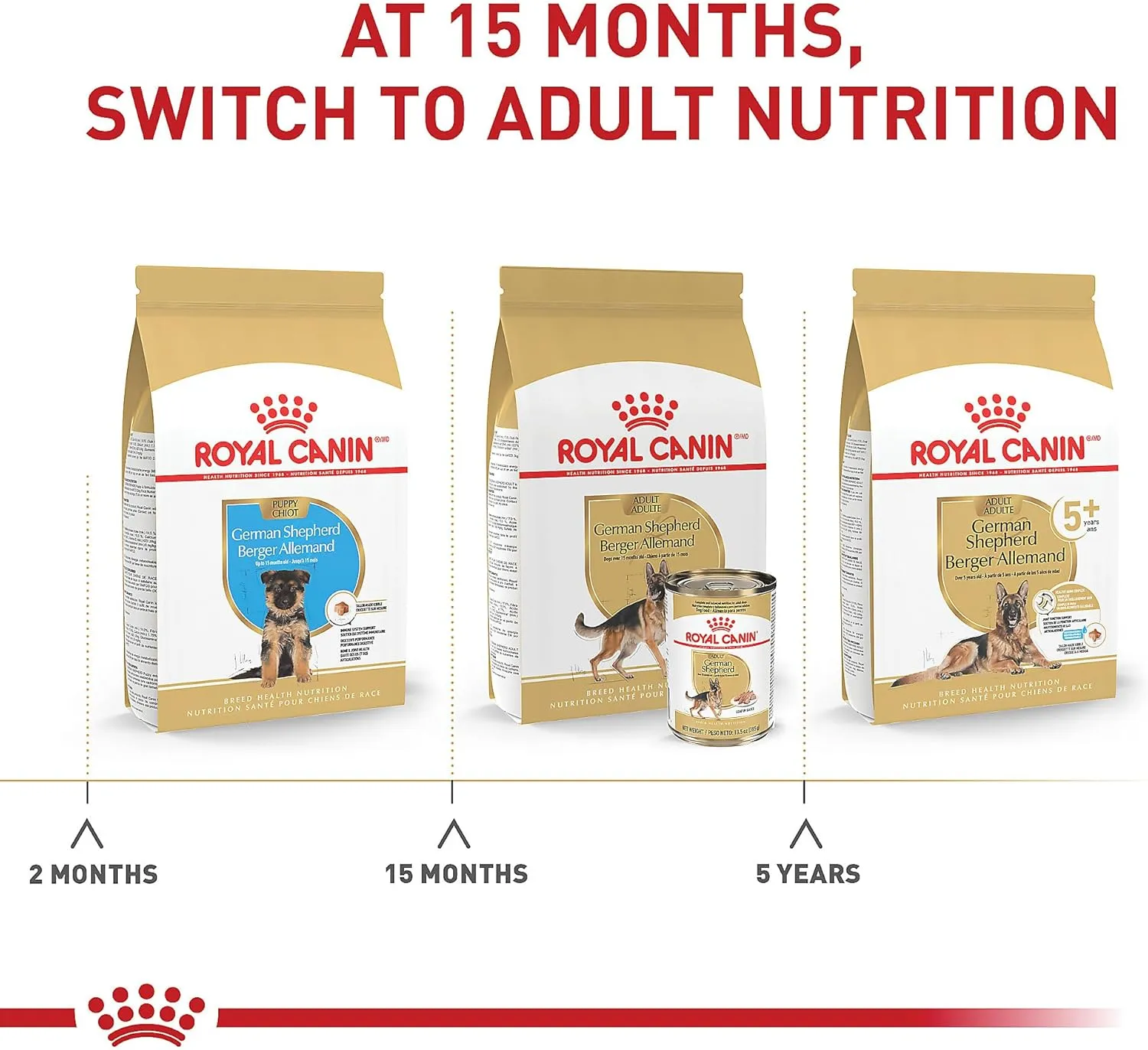 Royal Canin German Shepherd Adult Dry Dog Food, 30 lb bag