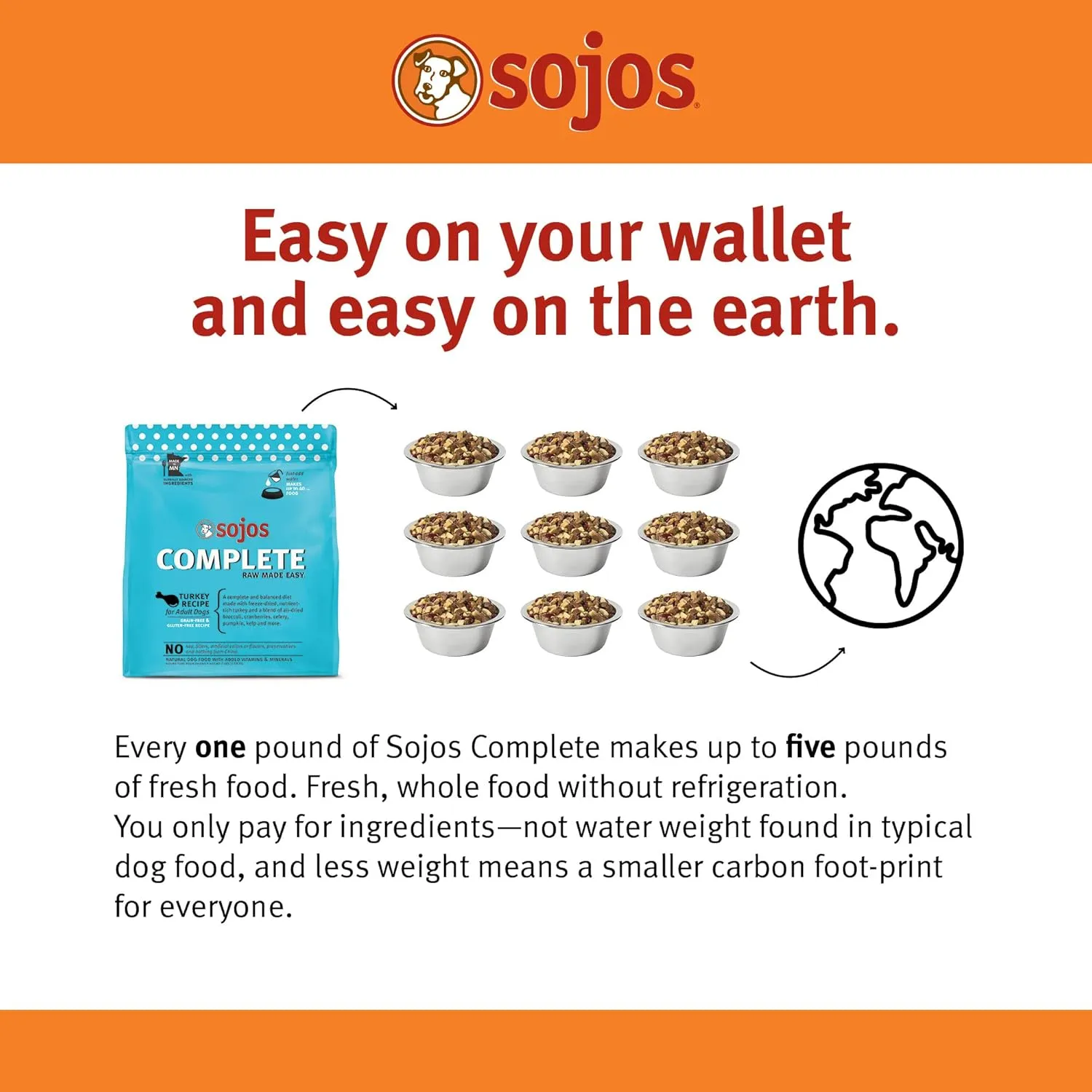 SOJOS Complete Turkey Recipe Dehydrated Dog Food, 1.75 lb, Blue