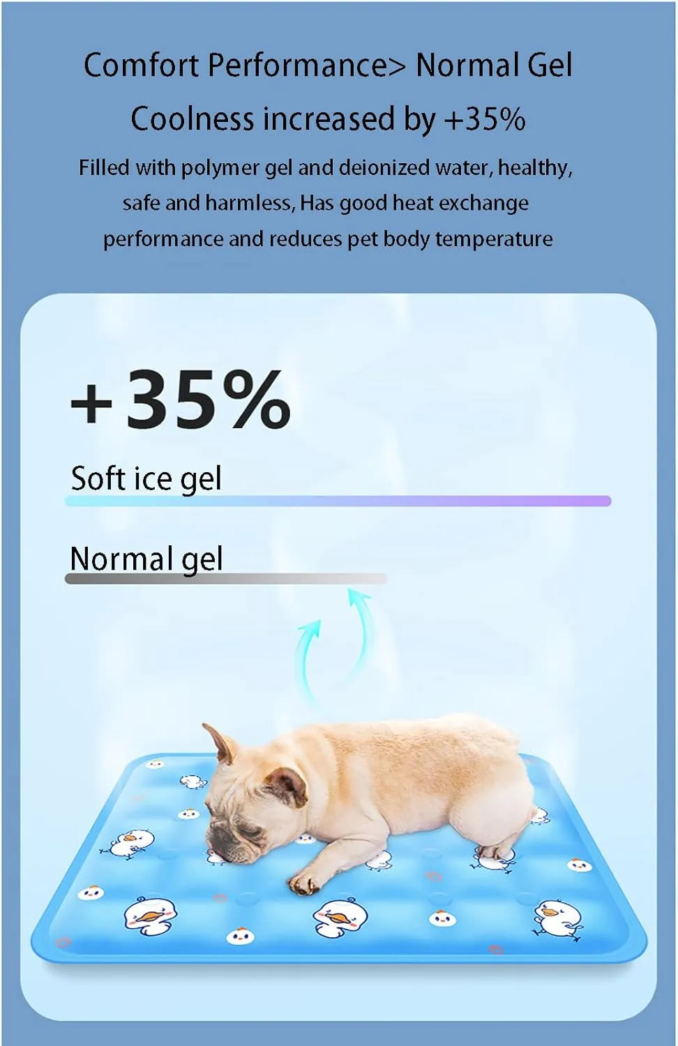 Summer Pet Cooling Mat, Self Cooling Gel Pet Dog Cat Cool Mat Pad, Pets Sleeping Mattress Large, Beds Mats Comfort for Cats and Dogs