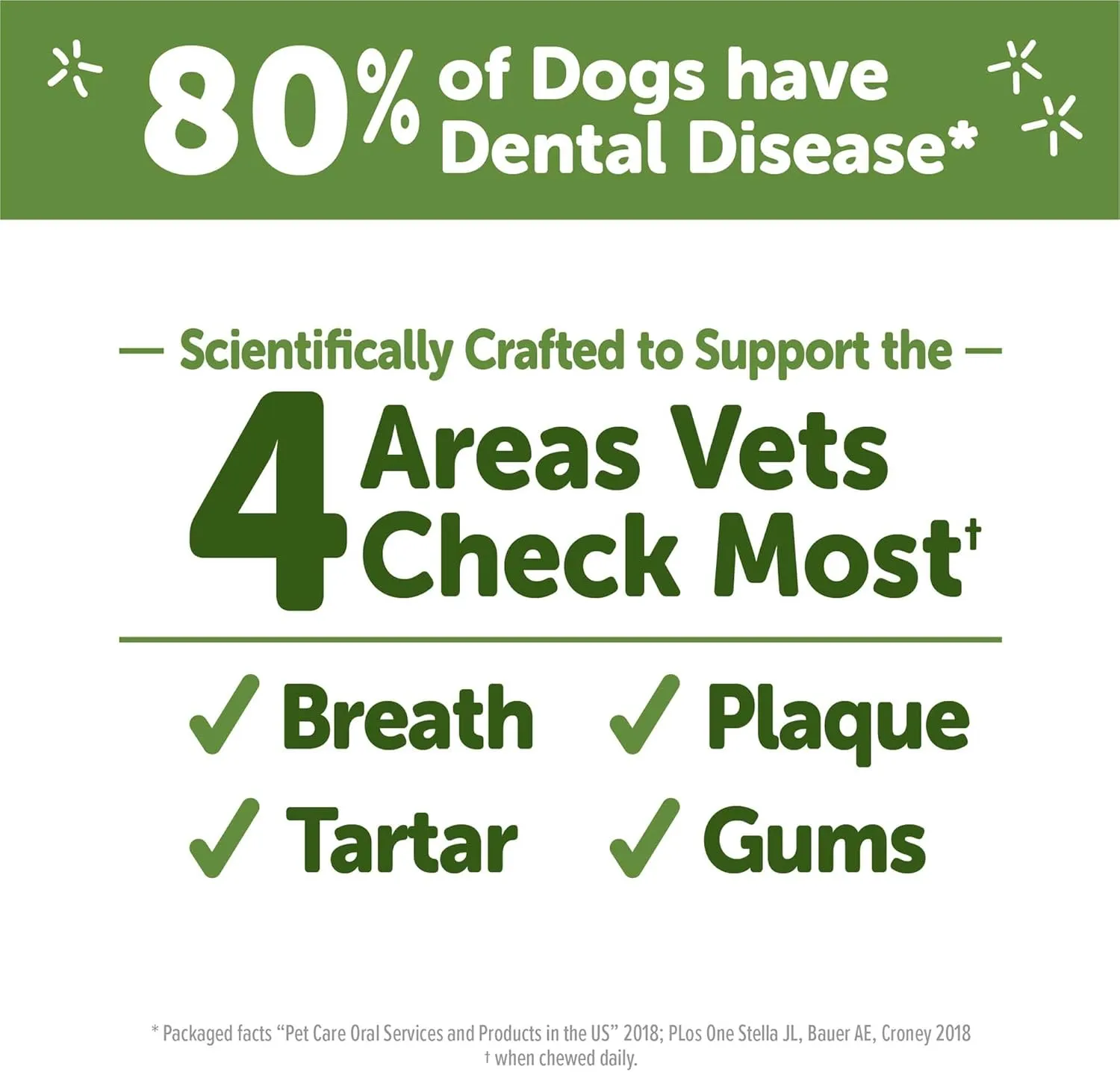Wellness WHIMZEES Veggie Sausage Dog Dental Treats, Natural Chews, Small Size Stick, (28 Count)