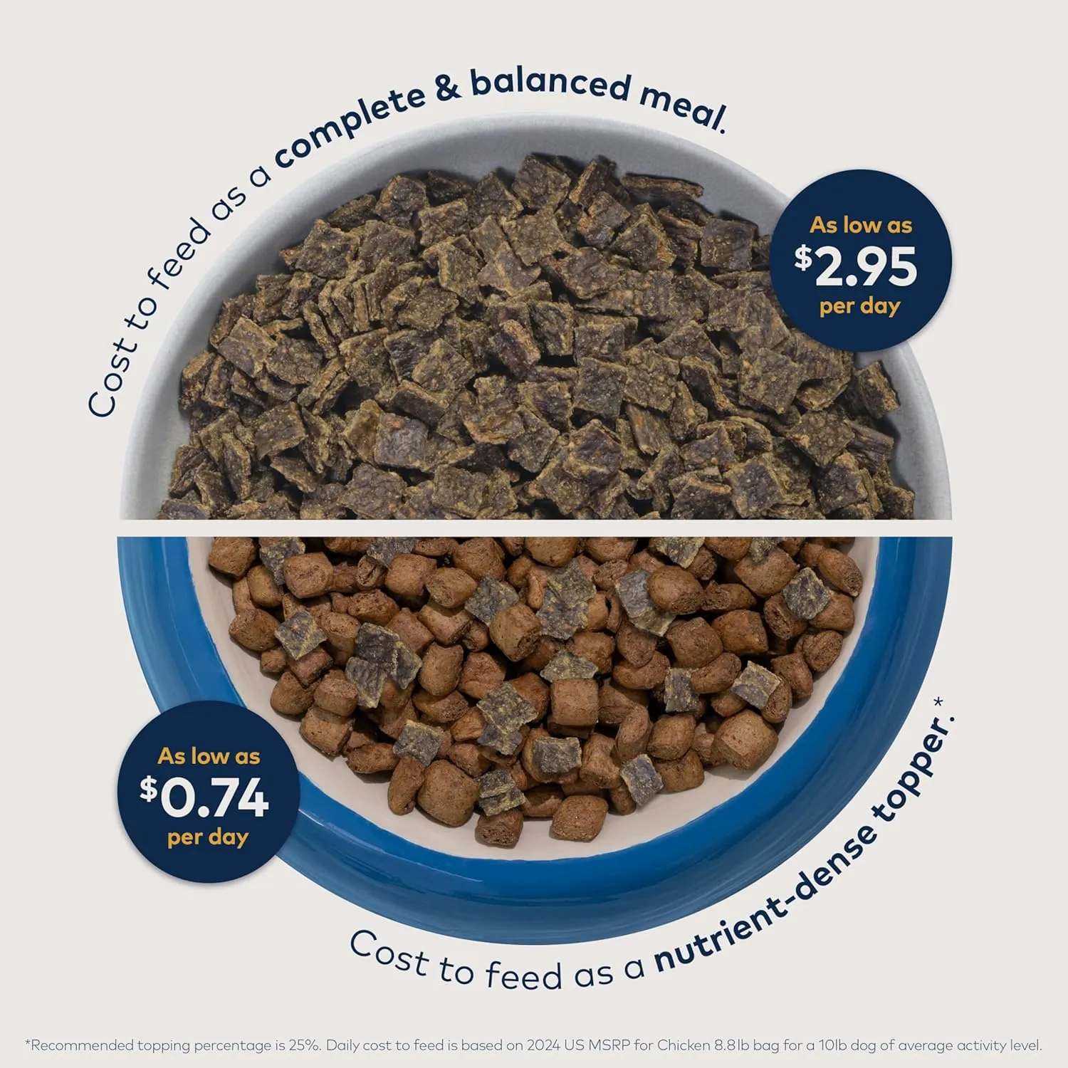 ZIWI Peak Air-Dried Dog Food  Lamb - All Natural, High Protein, Grain Free, Limited Ingredient w/ Superfoods (35.2oz)
